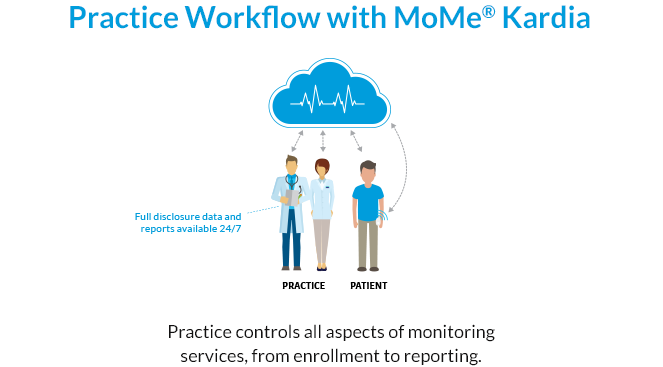practice-workflow-with-mome